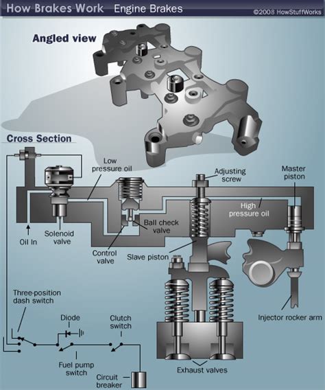 Jacobs Engine Brake Wiring Diagram